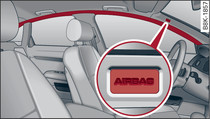 Emplacement de montage des airbags rideaux au-dessus des portes